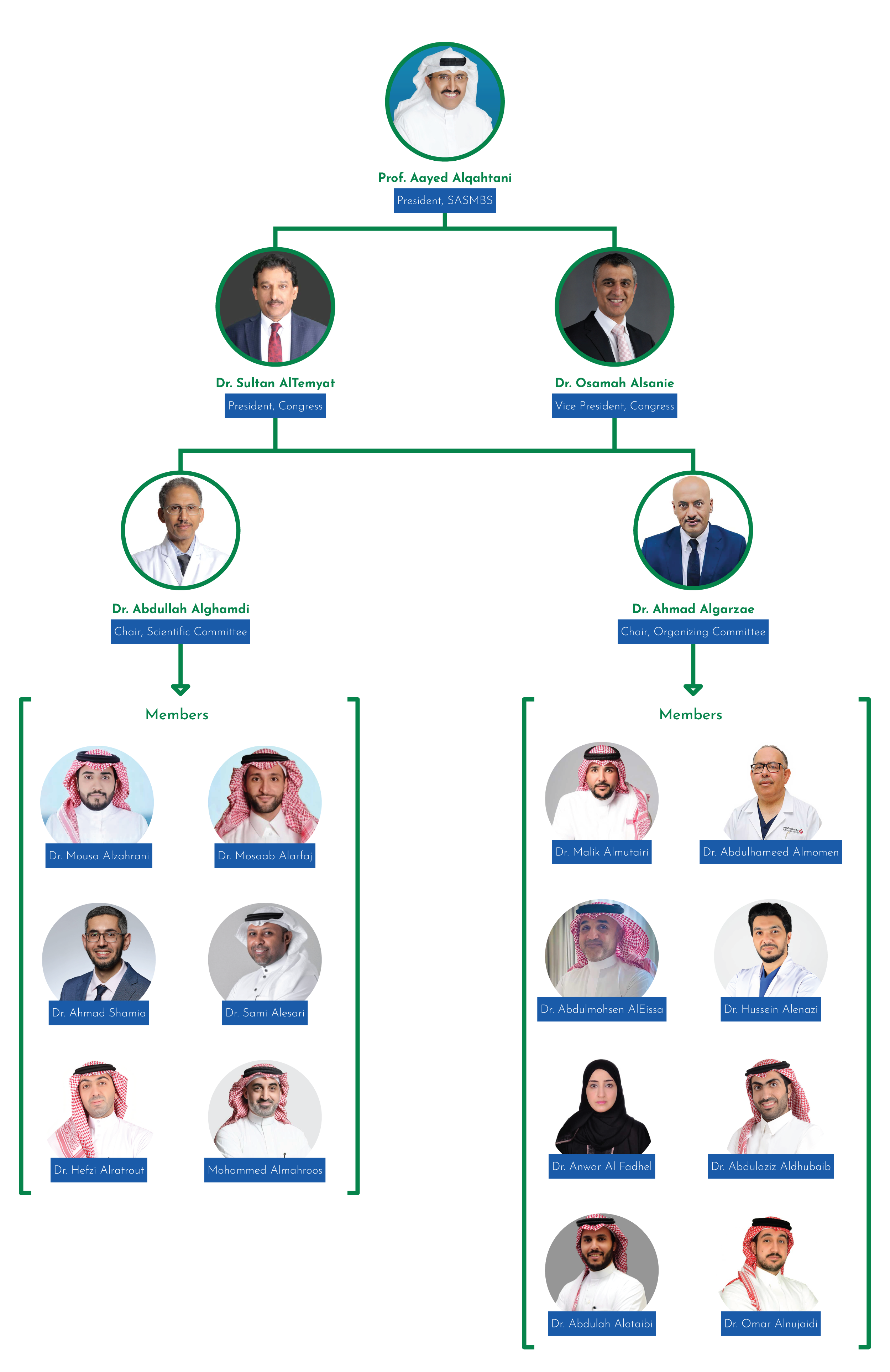 organizational-chart